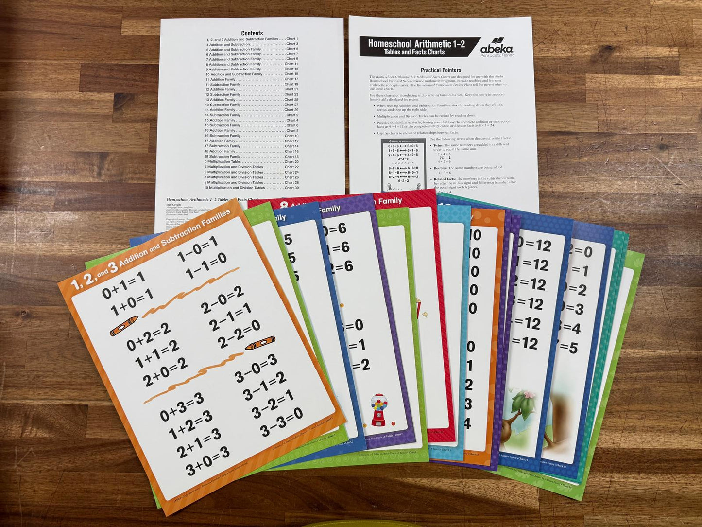 Abeka Arithmetic 2 SET Curric Lesson Plans & Facts Charts (VG)