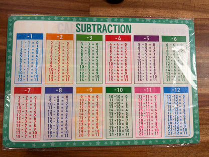 6-Pack of Non-slip Placemats: Time, Money, Seasons & More