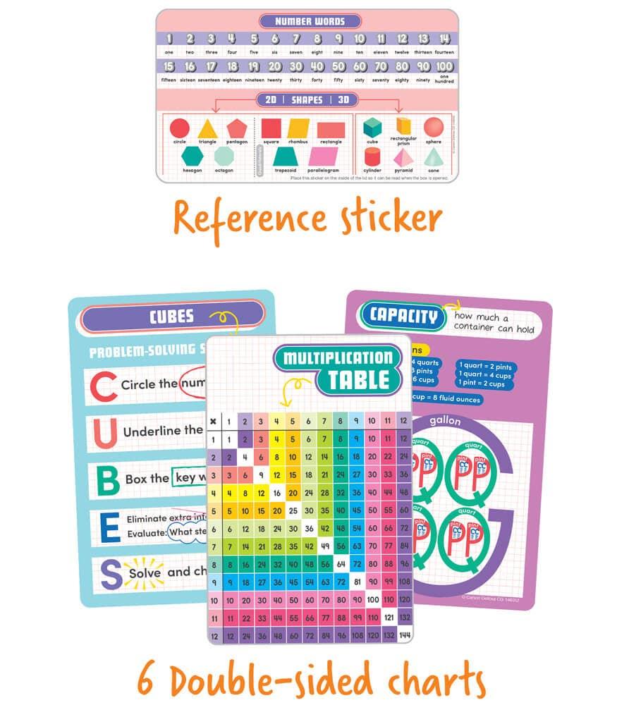 Math Tool Kit