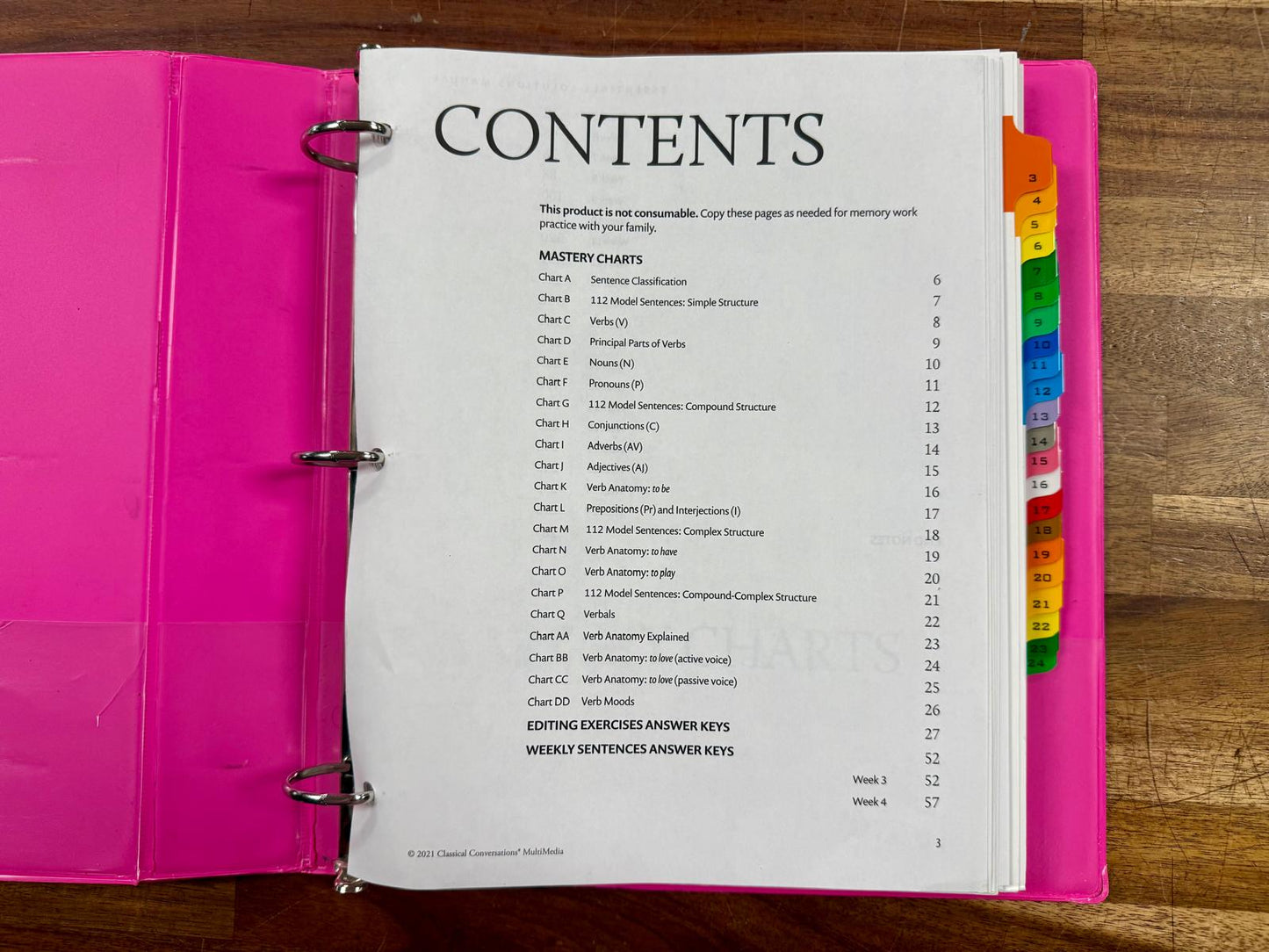 CC ELA Essentials 5th Ed SET: Curriculum, Student, Solutions - VG