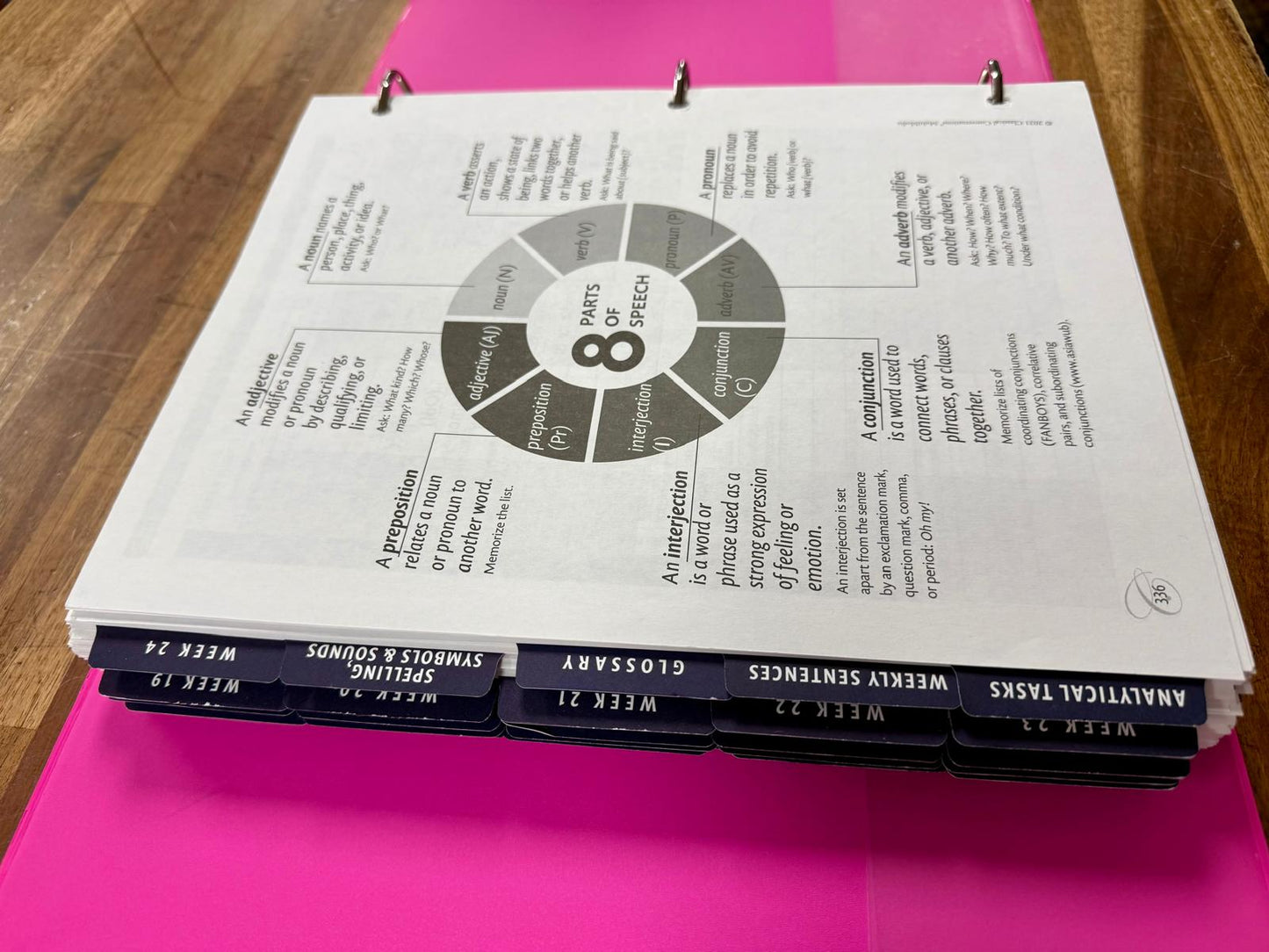 CC ELA Essentials 5th Ed SET: Curriculum, Student, Solutions - VG