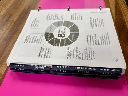 CC ELA Essentials 5th Ed SET: Curriculum, Student, Solutions - VG