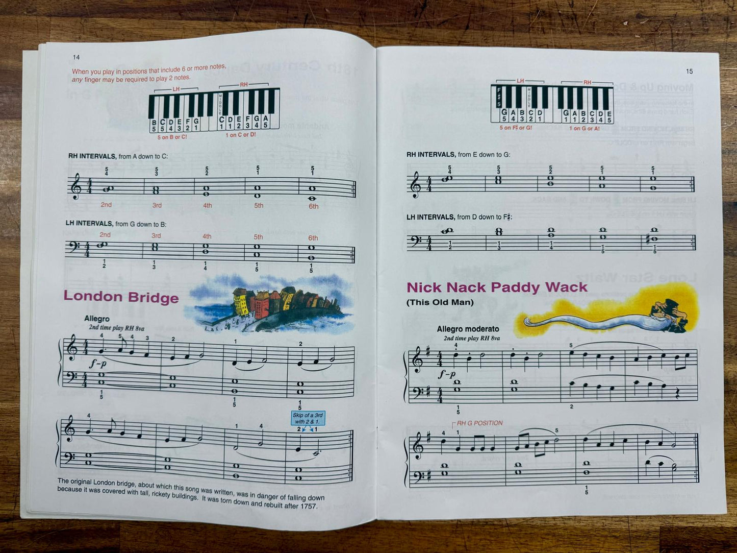 Alfred's Basic Piano Library Level 2 Set: Technic & Lesson Books