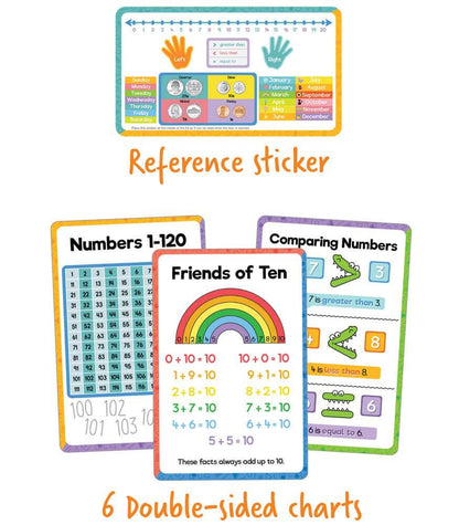 Math Tool Kit