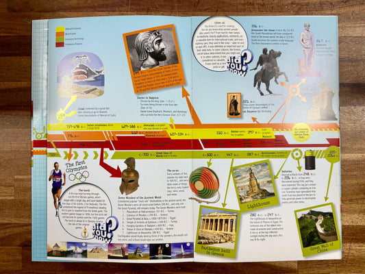 MB Big Book of History - Ken Ham, HC, VG