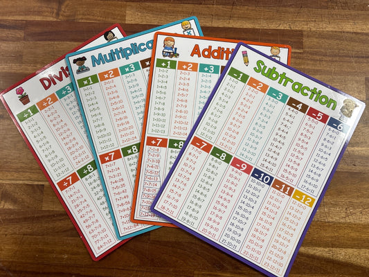 Math Facts Laminated Placemats Set of 4 Charts