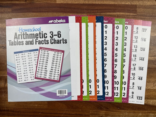 Abeka Arithmetic 3-6 Tables and Facts Charts
