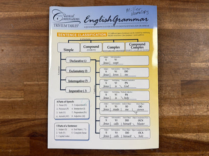 Classical Conversations English Grammar Trivium Tables Guide