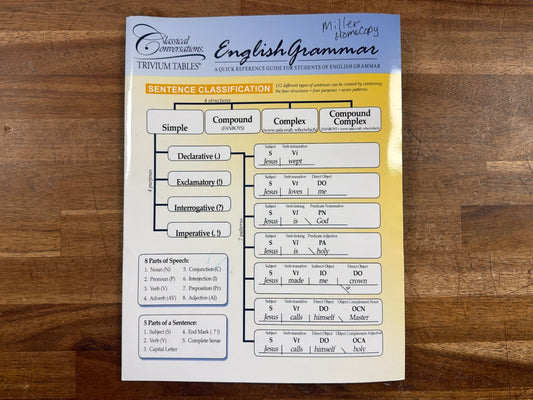 Classical Conversations English Grammar Trivium Tables Guide