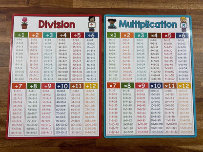 Math Facts Laminated Placemats Set of 4 Charts