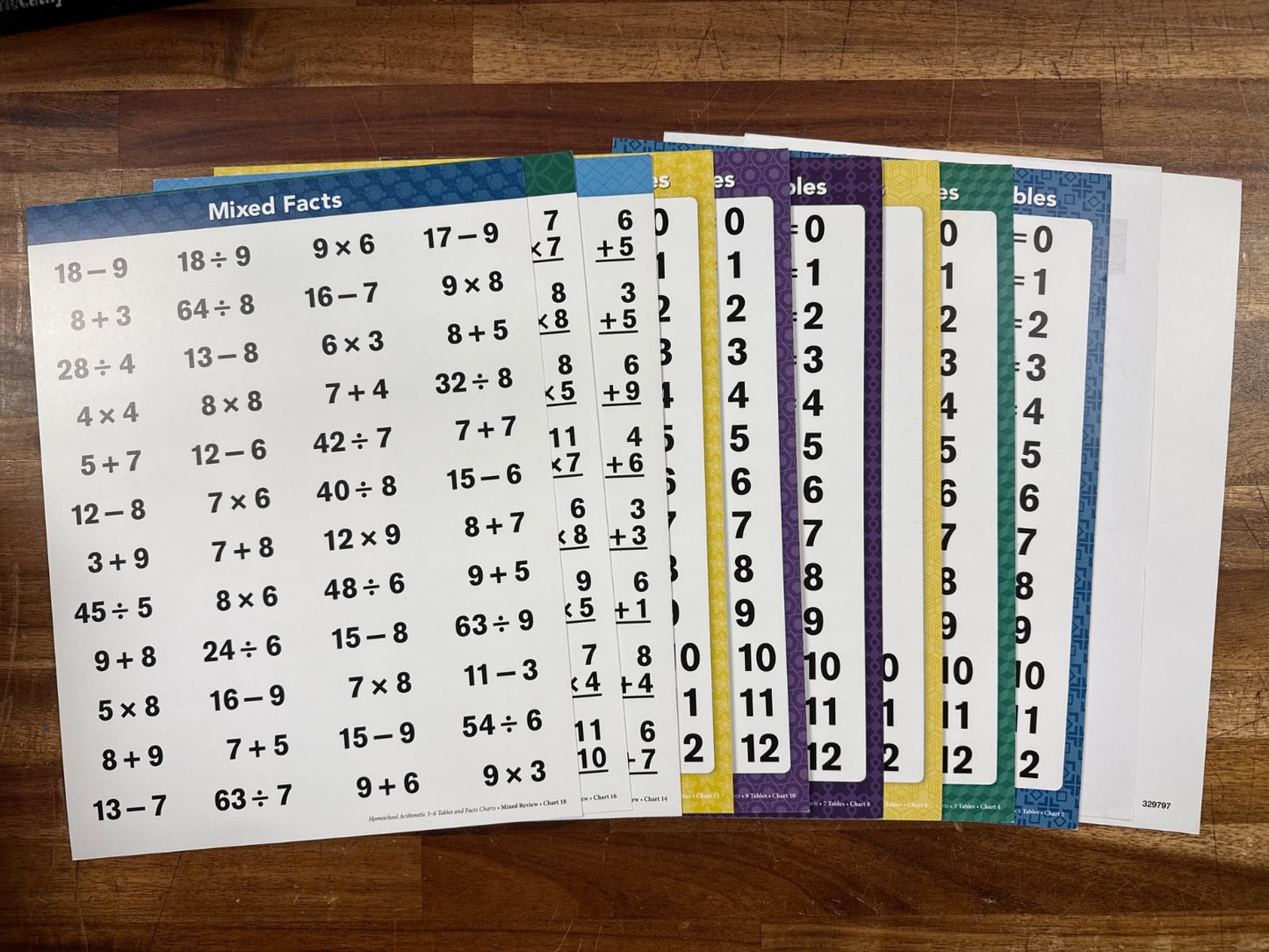 Abeka Arithmetic 3-6 Tables and Facts Charts