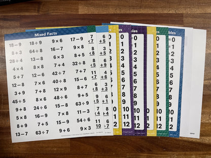 Abeka Arithmetic 3-6 Tables and Facts Charts