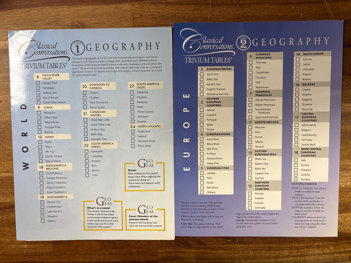 Classical Conversations Cycle 1-3 Map Keys Set (World, Europe, US