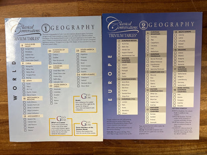 Classical Conversations Cycle 1-3 Map Keys Set (World, Europe, US