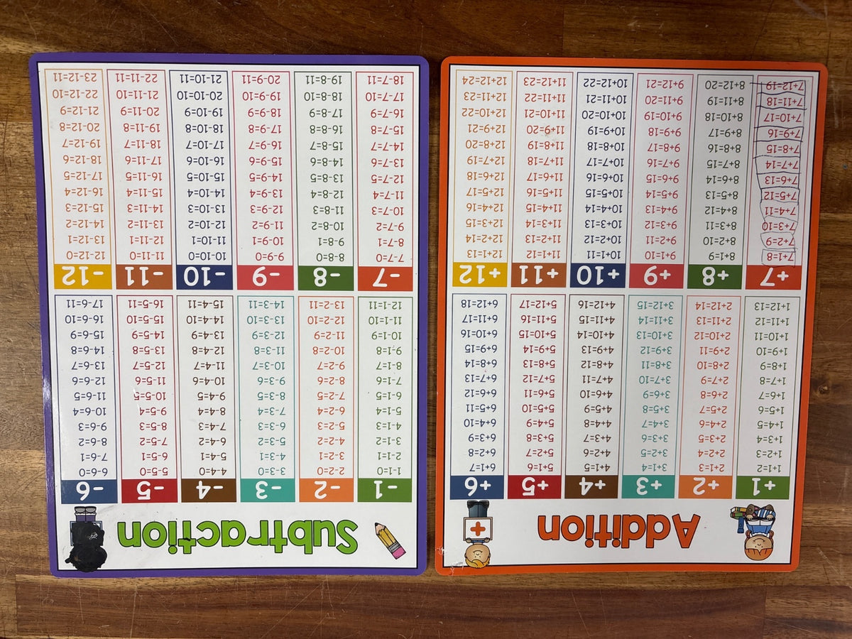 Math Facts Laminated Placemats Set of 4 Charts
