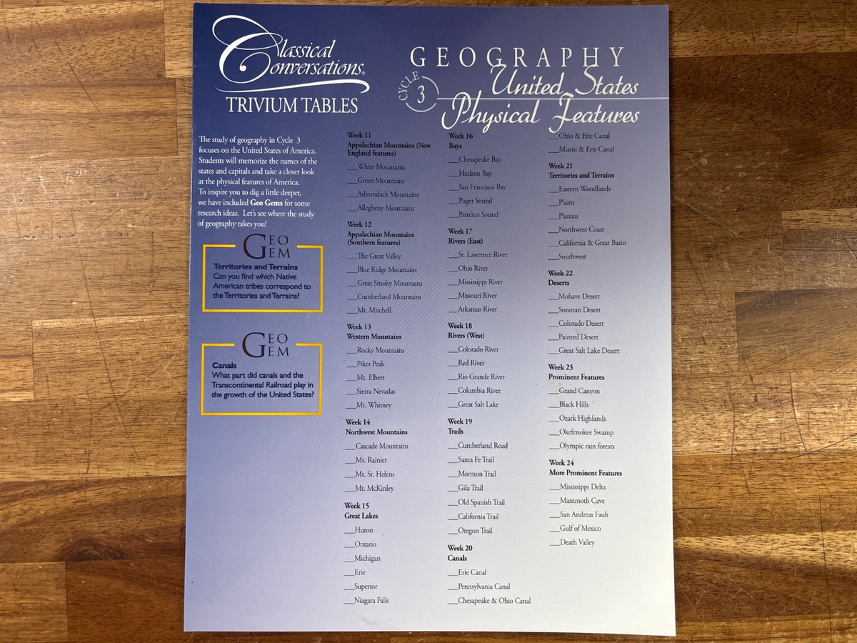 Classical Conversations Cycle 1-3 Map Keys Set (World, Europe, US